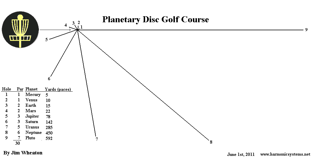 Planetary Disc Golf Course